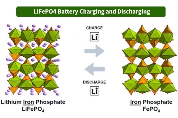 Lifepo4電池製造商