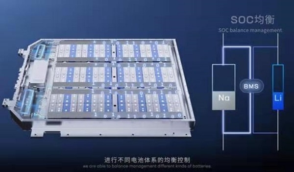 鈉離子電池